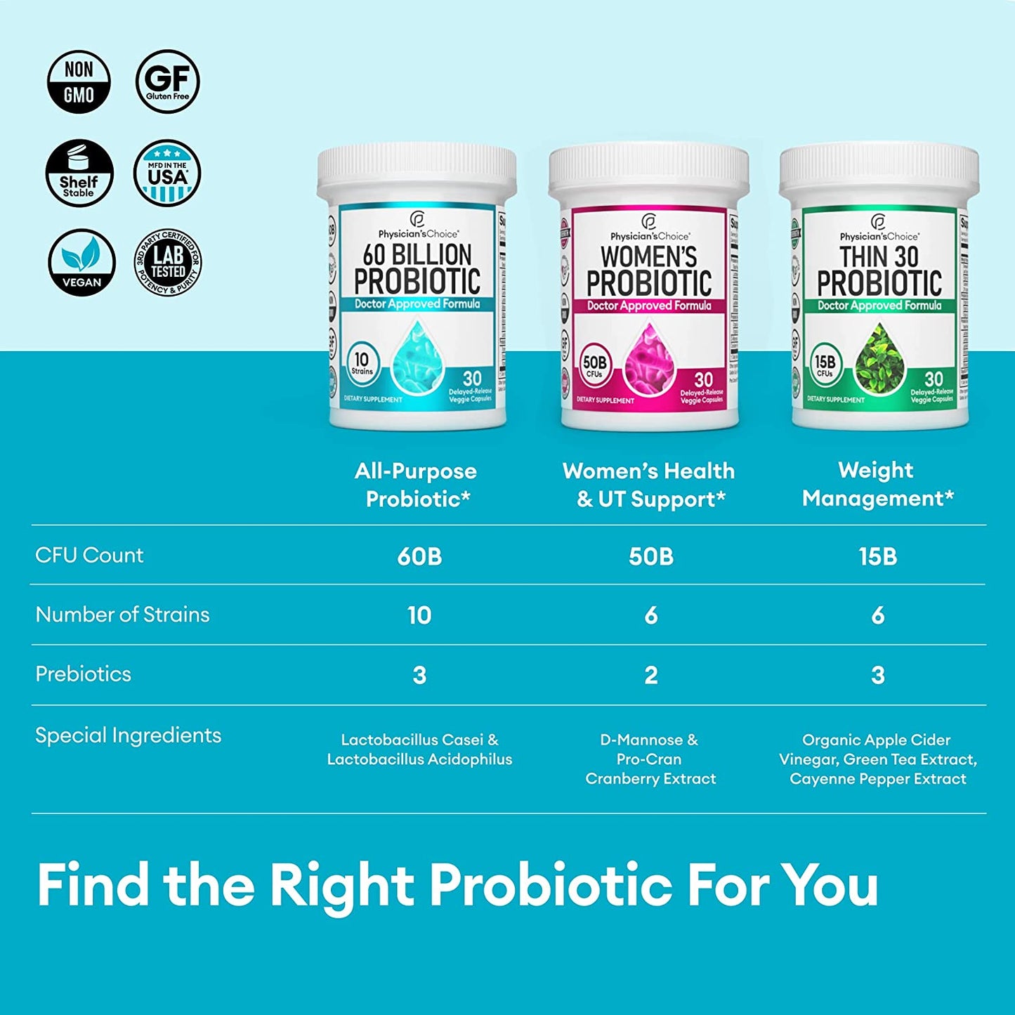 Physician's CHOICE Probiotics 60 Billion CFU - 10 Diverse Strains Plus Organic Prebiotic